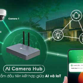 Công nghệ IP Smart